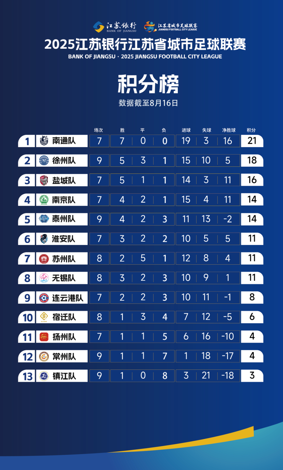 达到了预期