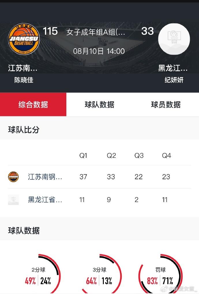 amp, img, 成年组强弱