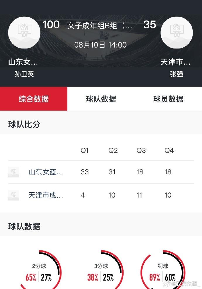 悬殊