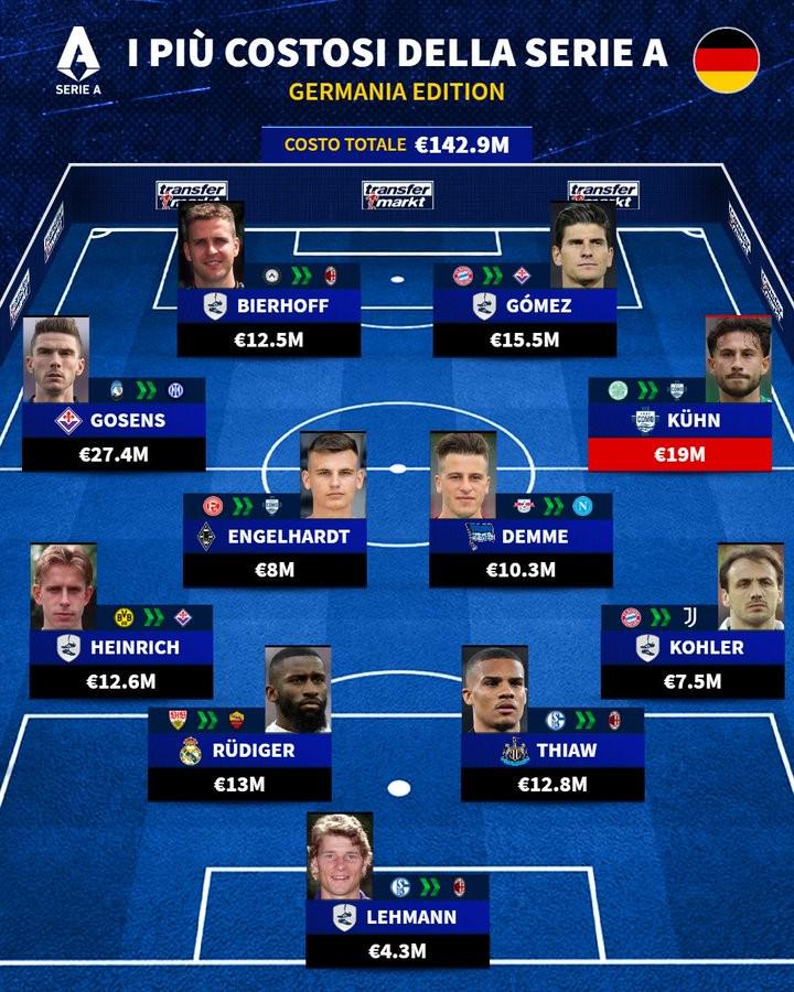 万欧元身价, net 万欧元身价, net