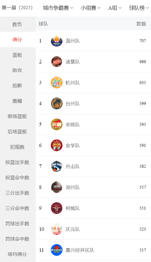 OXT, 毕业于中央, gJm